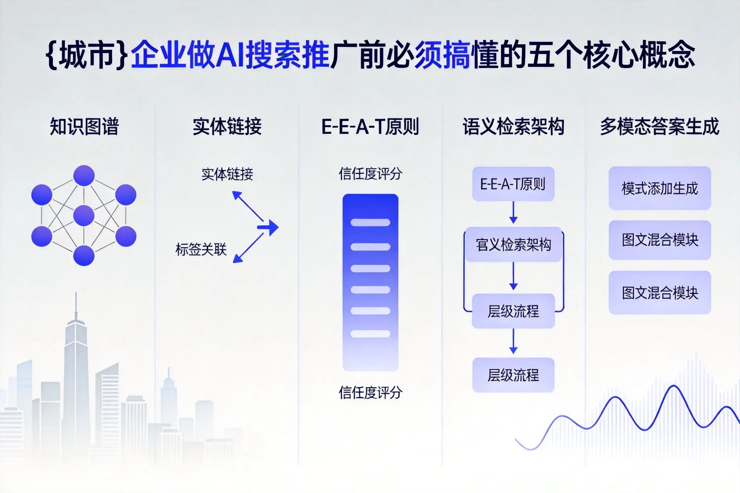 阳新企业做AI搜索推广前必须搞懂的五个核心概念