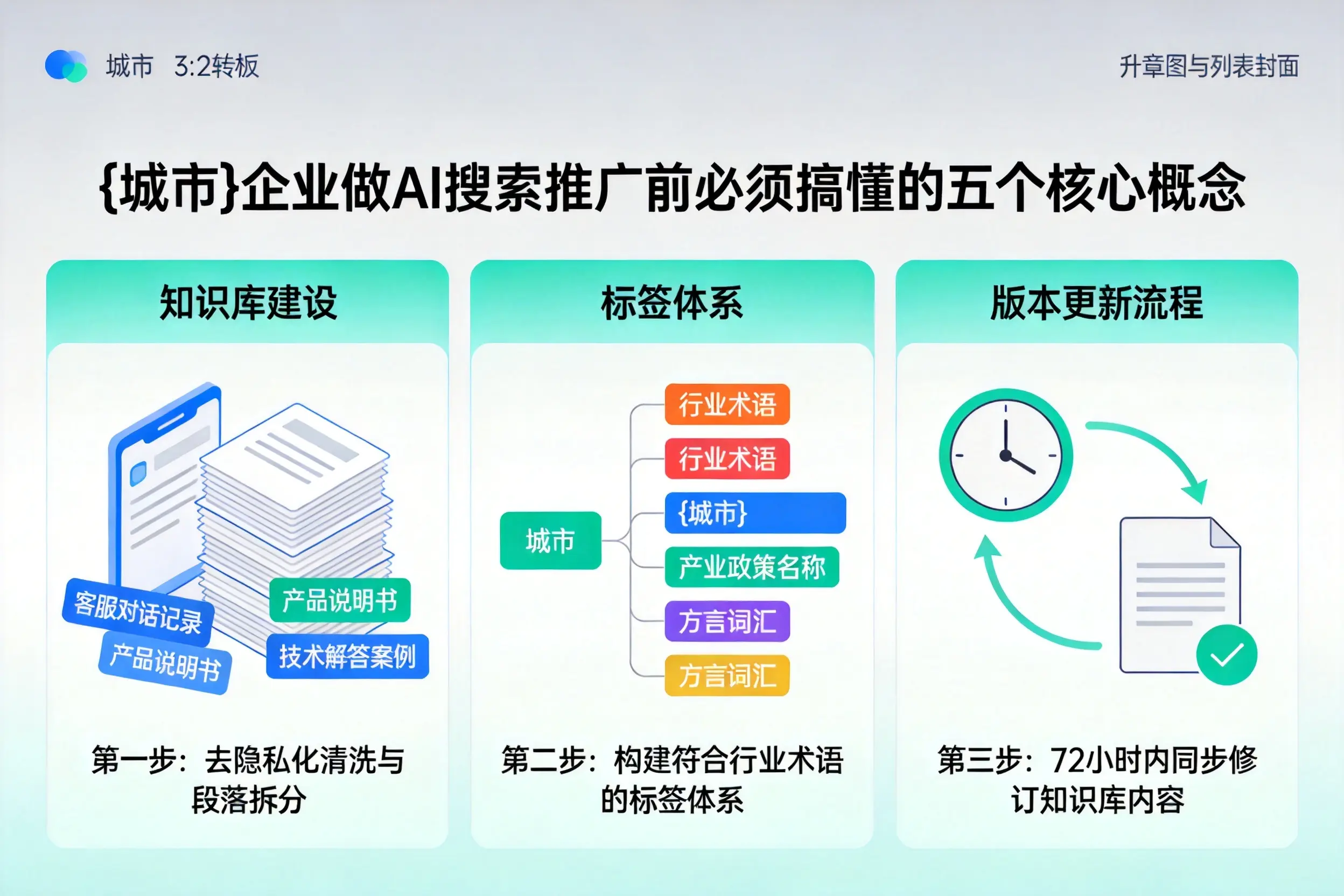阳新企业做AI搜索推广前必须搞懂的五个核心概念